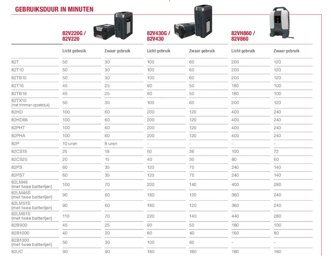 Cramer 82P 82V Li-Ion Accu Snoeischaar Body - 40 Mm - Koolborstelloos - Afbeelding 6
