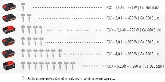 Einhell TE-CD 18-2 Li-i BL Solo 18V Li-Ion Accu Klopboor-/schroefmachine Body - 60Nm - Koolborstelloos - 4513860 - Afbeelding 6