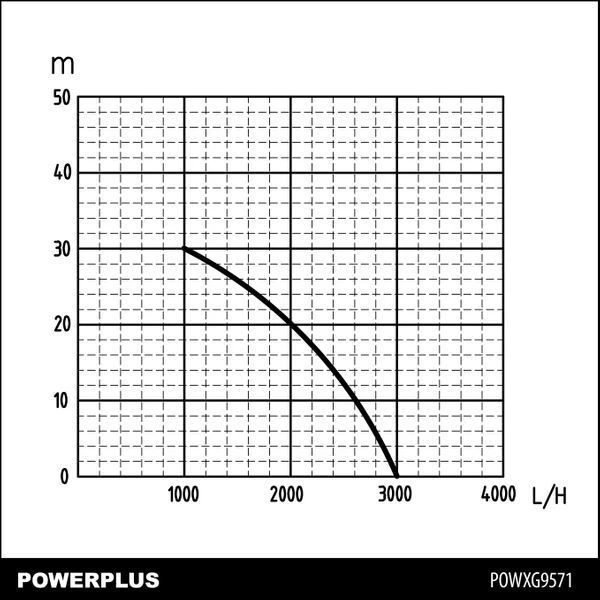 Powerplus POWXG9571 Hydrofoorgroep - 600W - 19L - Huis - Afbeelding 3