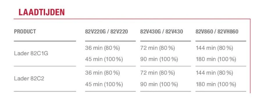 Cramer 82P 82V Li-Ion Accu Snoeischaar Body - 40 Mm - Koolborstelloos - Afbeelding 7
